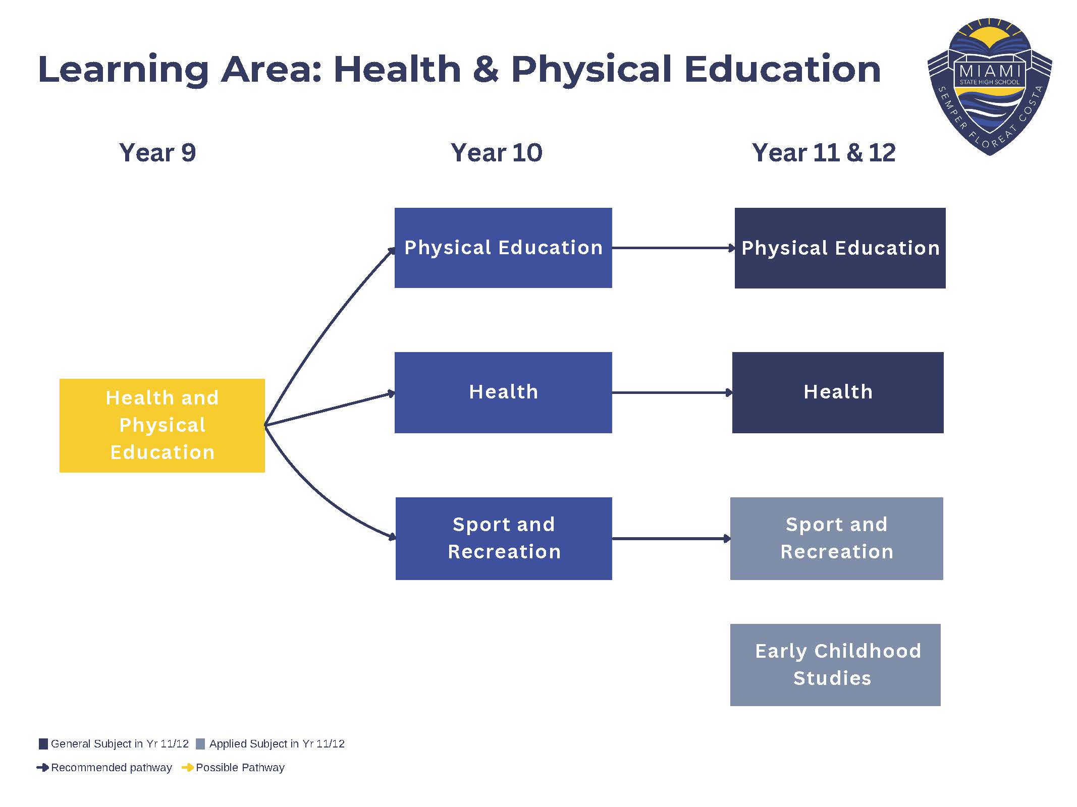 Health and Physical Education.jpg