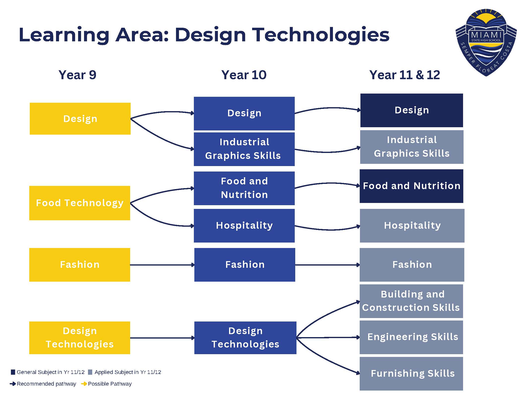 Design Technologies.jpg