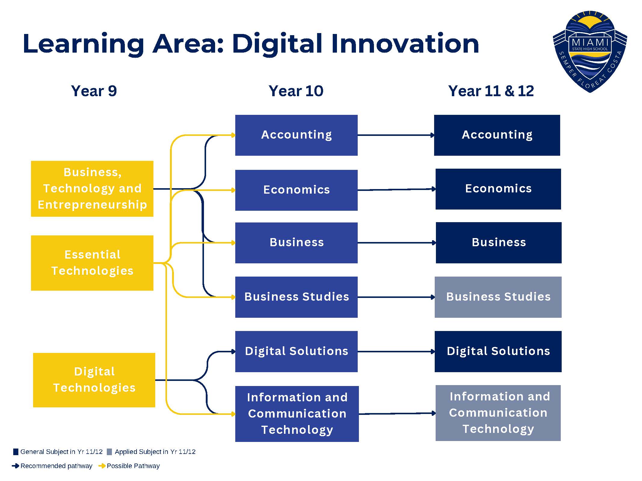 Digital Innovation.jpg