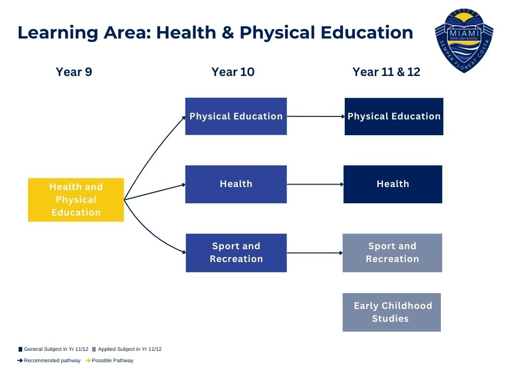 Health & Physical Education.jpg