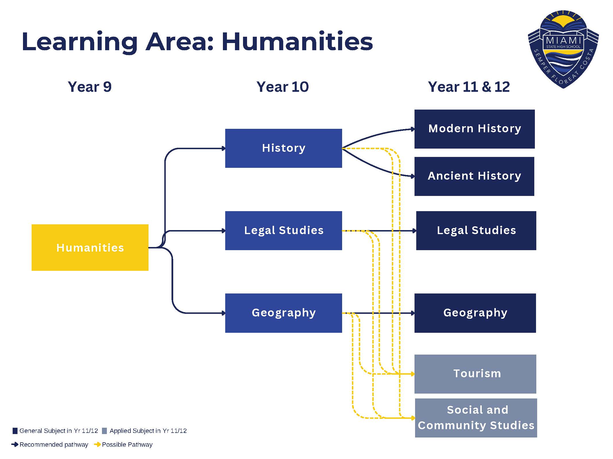 Humanities.jpg