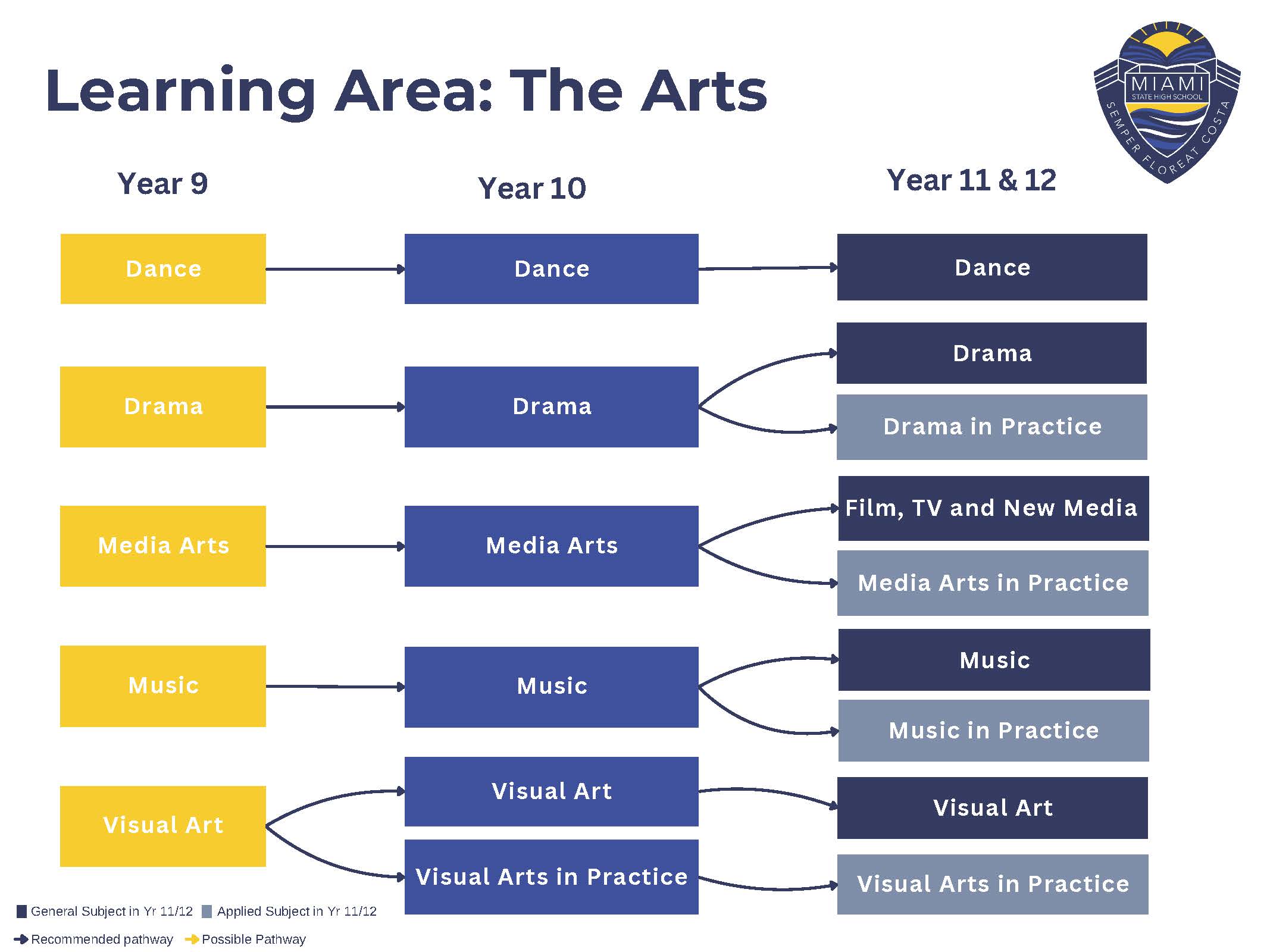 The Arts.jpg