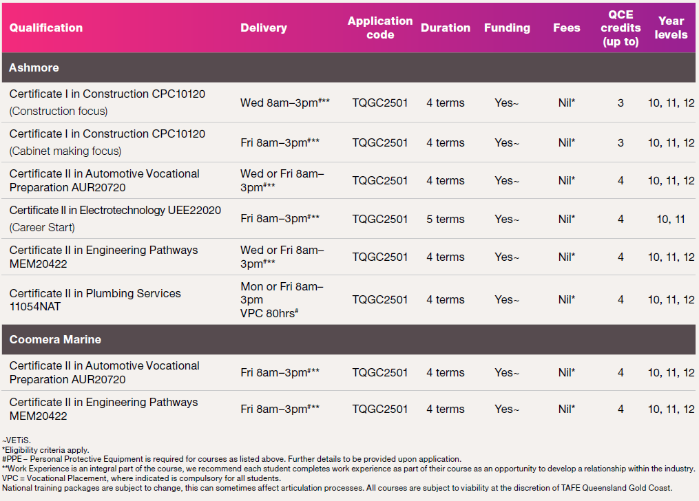 GC_TAS_Courses_2025.5.png