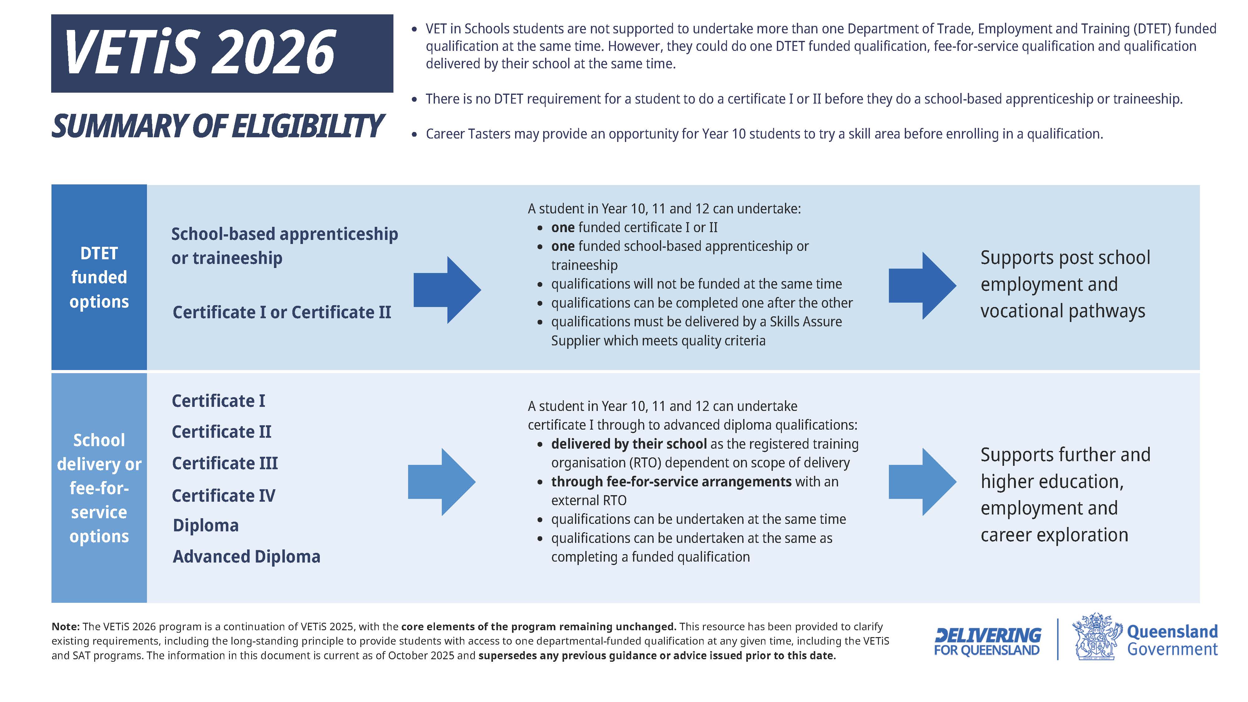 VETiS 2026 Summary of Eligibility.jpg